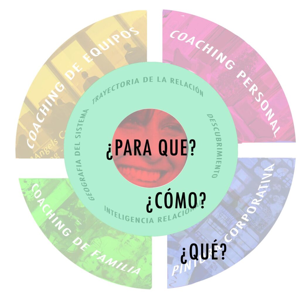 paraque-como-que